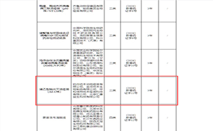 喜報：金河生物子公司獲得新獸藥注冊證書